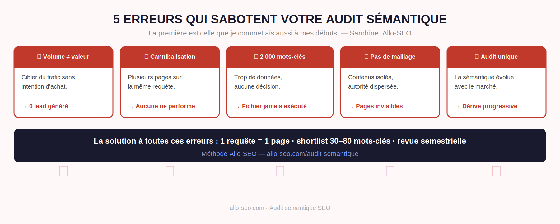 5 erreurs fréquentes lors d'un audit sémantique SEO à éviter