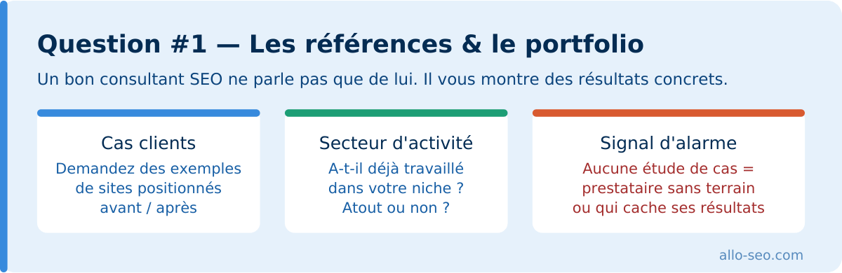 Comment vérifier les références et le portfolio d'un consultant SEO avant de le choisir